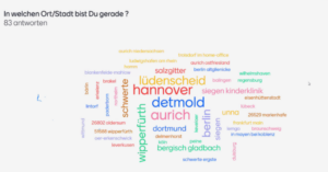 "Heimatorte" der Teilnehmer